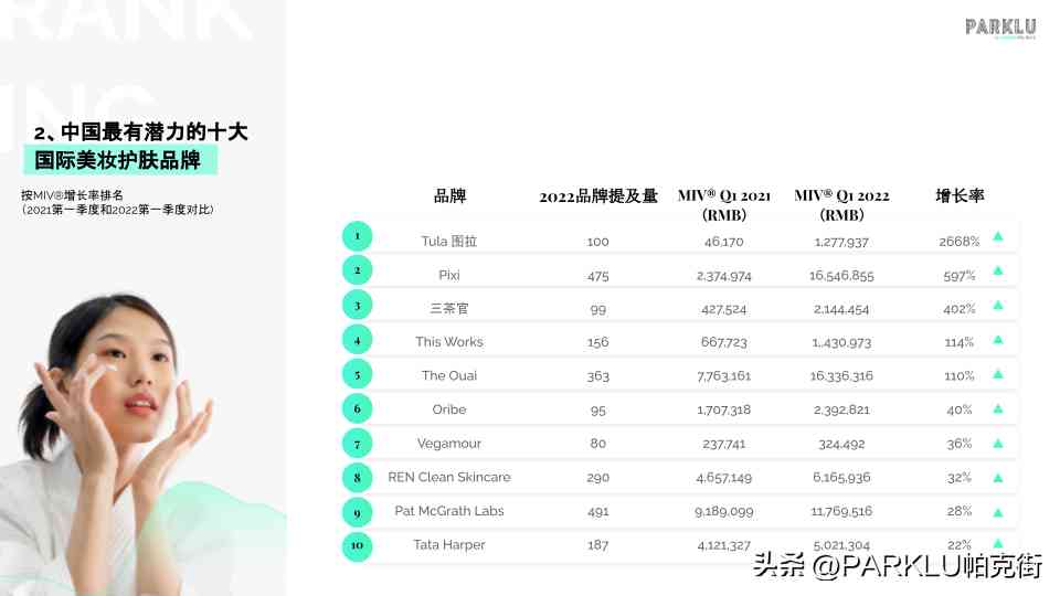 各大品牌化妆品什么好(化妆品哪几个牌子好)插图2 各大品牌化妆品什么好(化妆品哪几个牌子好)插图2