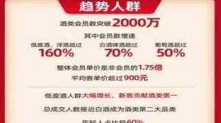 红酒化妆品销售模式(红酒零售的销售模式)插图3 红酒化妆品销售模式(红酒零售的销售模式)插图3