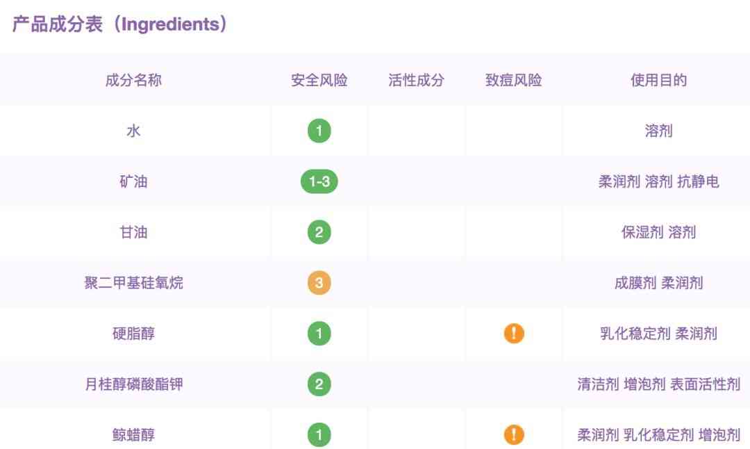 丢丢化妆品属于什么档次(丢丢的化妆品怎么样)插图5 丢丢化妆品属于什么档次(丢丢的化妆品怎么样)插图5
