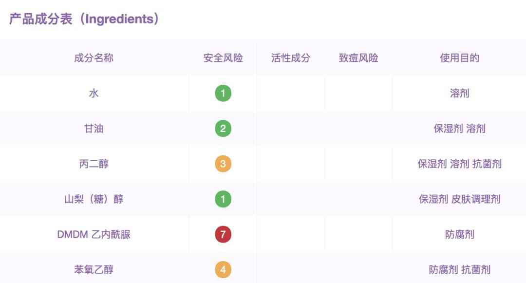 丢丢化妆品属于什么档次(丢丢的化妆品怎么样)插图11 丢丢化妆品属于什么档次(丢丢的化妆品怎么样)插图11