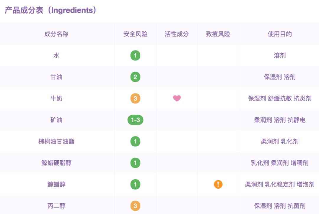 丢丢化妆品属于什么档次(丢丢的化妆品怎么样)插图17 丢丢化妆品属于什么档次(丢丢的化妆品怎么样)插图17