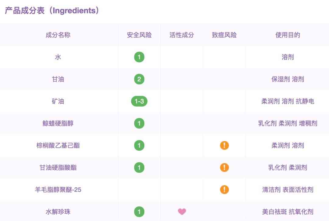 丢丢化妆品属于什么档次(丢丢的化妆品怎么样)插图23 丢丢化妆品属于什么档次(丢丢的化妆品怎么样)插图23