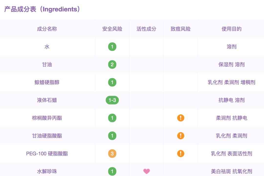 丢丢化妆品属于什么档次(丢丢的化妆品怎么样)插图29 丢丢化妆品属于什么档次(丢丢的化妆品怎么样)插图29