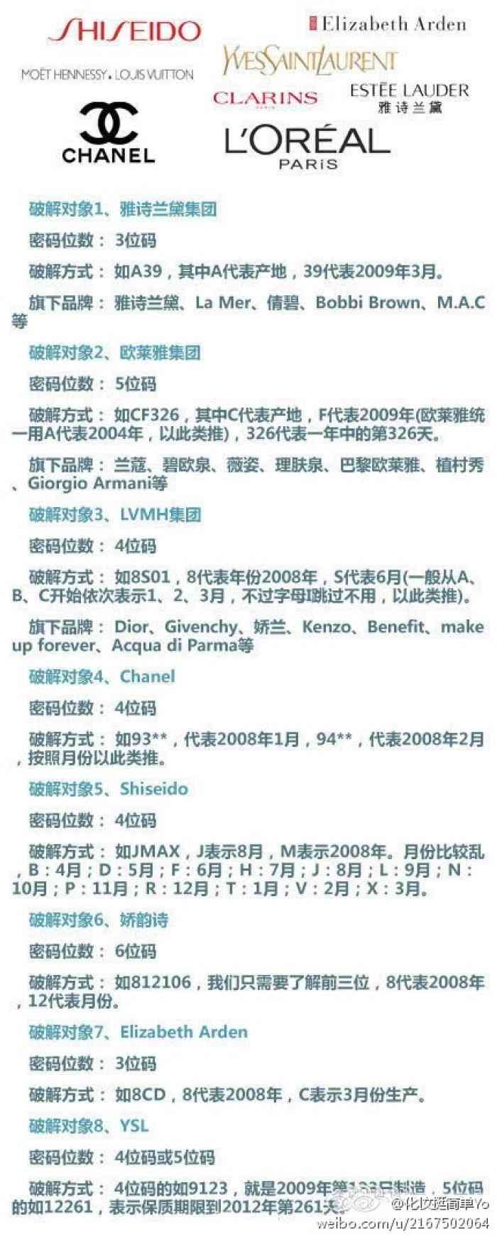 可以查化妆品的有效期(可以查化妆品的有效期的网站)