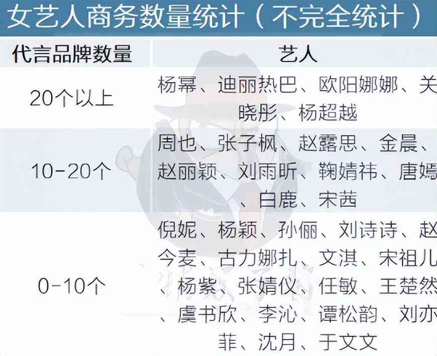 迪丽热巴的私人化妆品(迪丽热巴的私人化妆品牌子)插图1 迪丽热巴的私人化妆品(迪丽热巴的私人化妆品牌子)插图1