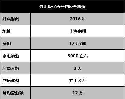 国际品牌化妆品小样加盟店(各大品牌化妆品小样开实体店)插图6