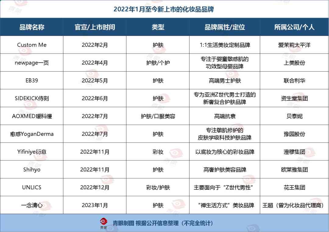 一套新手化妆品有哪些牌子(新手化妆必备化妆品有哪些牌子)