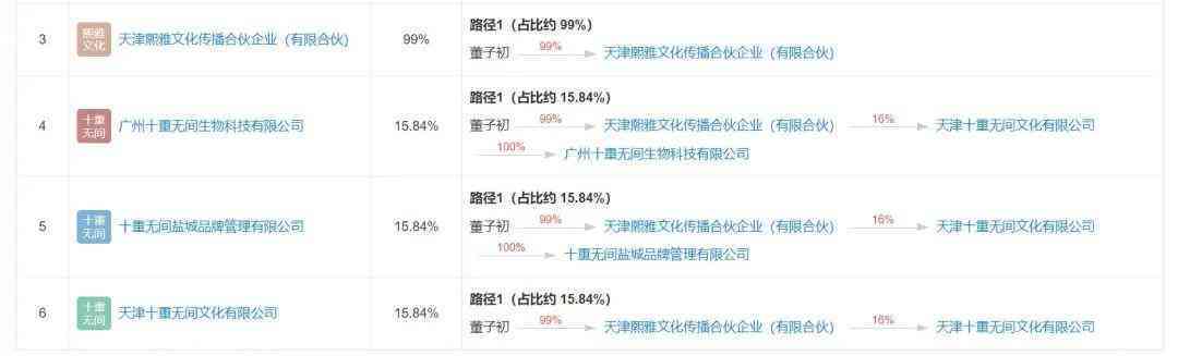 化妆品的疯狂程度(化妆品的疯狂程度是什么)插图1