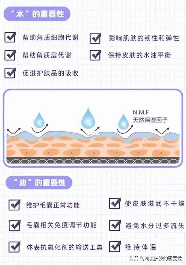 化妆品补水型和保湿型(化妆品补水和保湿的区别)插图2