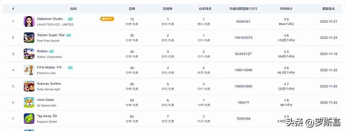 化妆品小游戏(化妆品小游戏教案)插图1