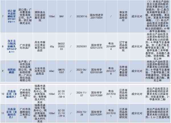 廊坊哪里有化妆品专柜(廊坊化妆品店)插图2