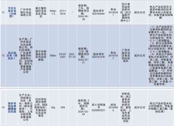 廊坊哪里有化妆品专柜(廊坊化妆品店)插图3