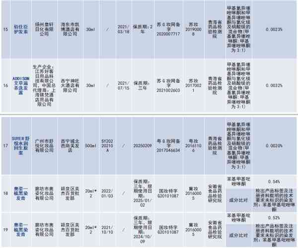 廊坊哪里有化妆品专柜(廊坊化妆品店)插图4