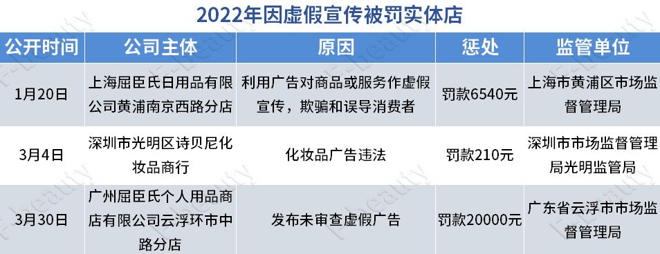 化妆品店未做台账处罚(化妆品台账管理制度)插图5