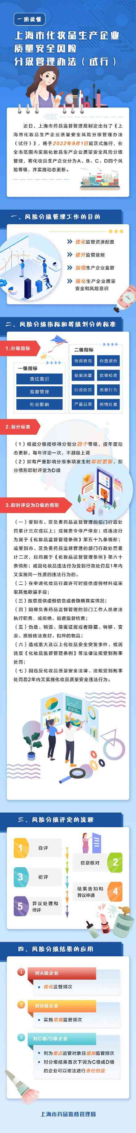 化妆品店的风险策略(开化妆品店的风险及规避)