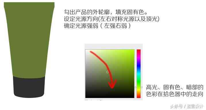 化妆品场景修图(化妆品修图教程)插图4