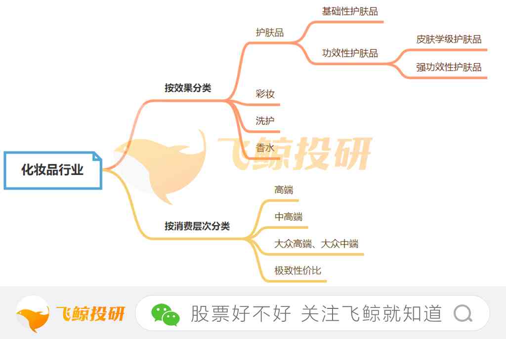 化妆品有多少个大品牌(化妆品有些什么大品牌)插图1