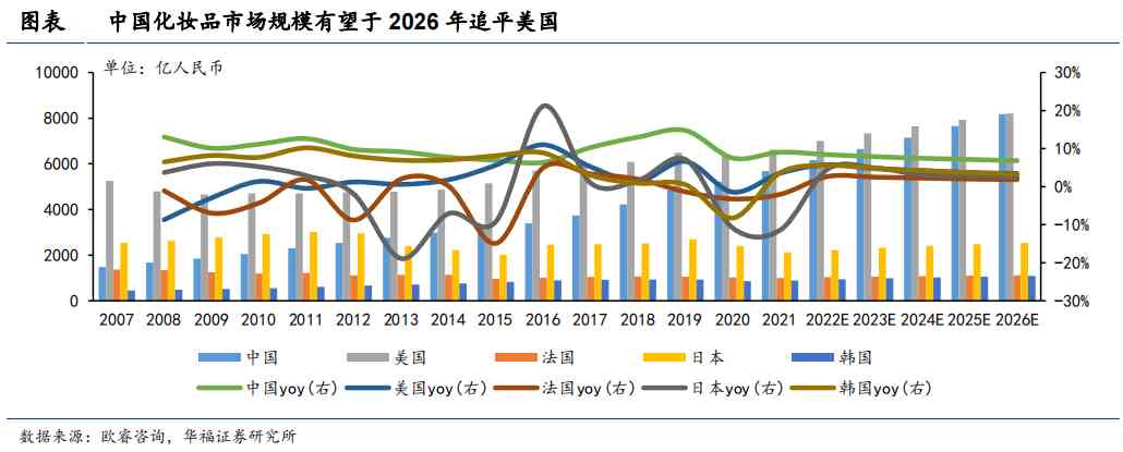 化妆品有多少个大品牌(化妆品有些什么大品牌)插图2