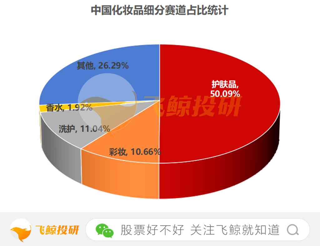 化妆品有多少个大品牌(化妆品有些什么大品牌)插图4