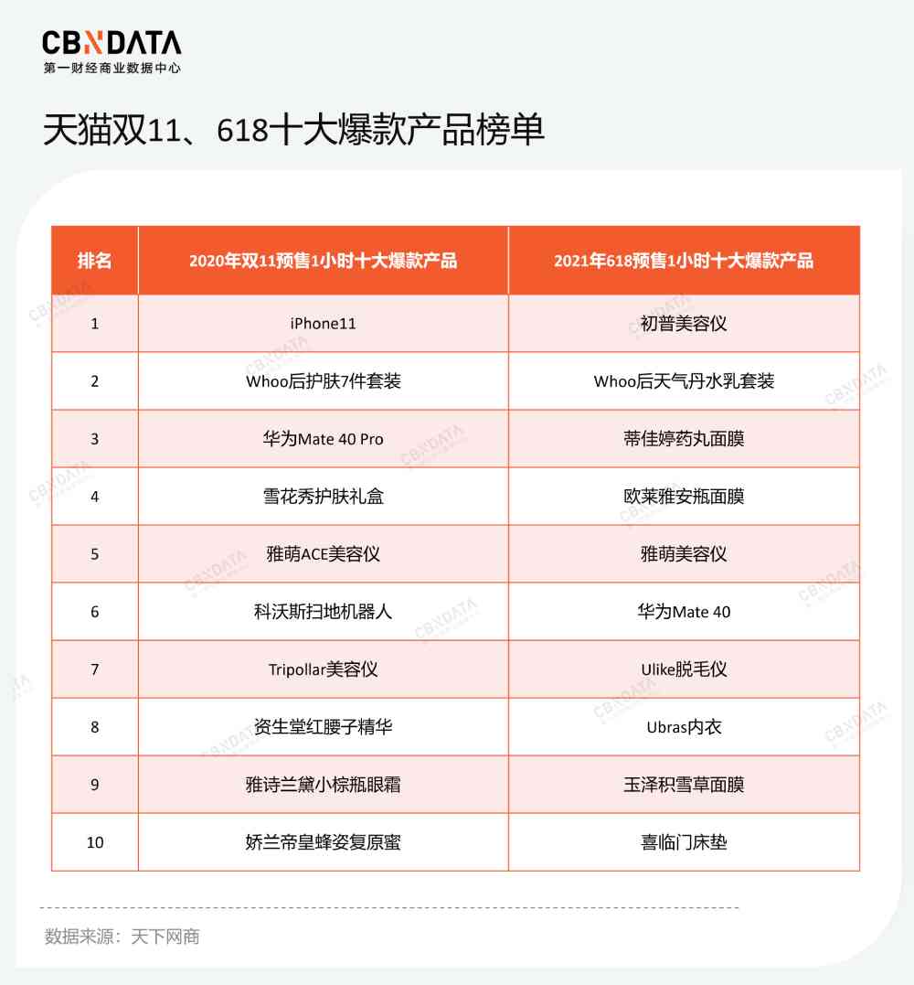 PBA化妆品怎么样瘦脸(pba化妆品质量怎样)插图1 PBA化妆品怎么样瘦脸(pba化妆品质量怎样)插图1