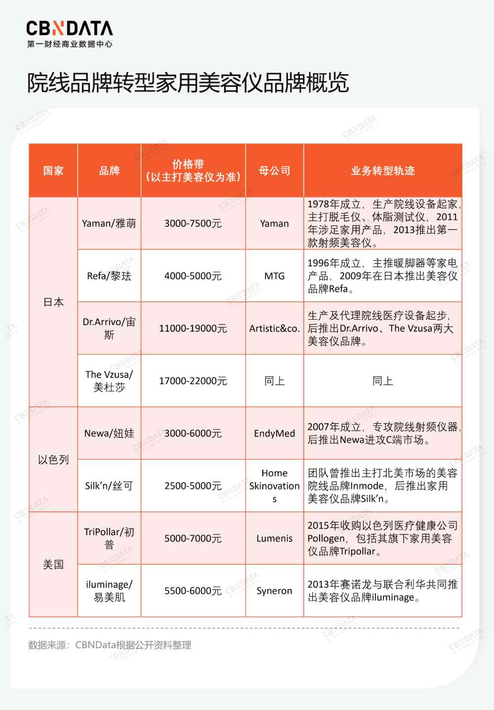PBA化妆品怎么样瘦脸(pba化妆品质量怎样)插图5 PBA化妆品怎么样瘦脸(pba化妆品质量怎样)插图5