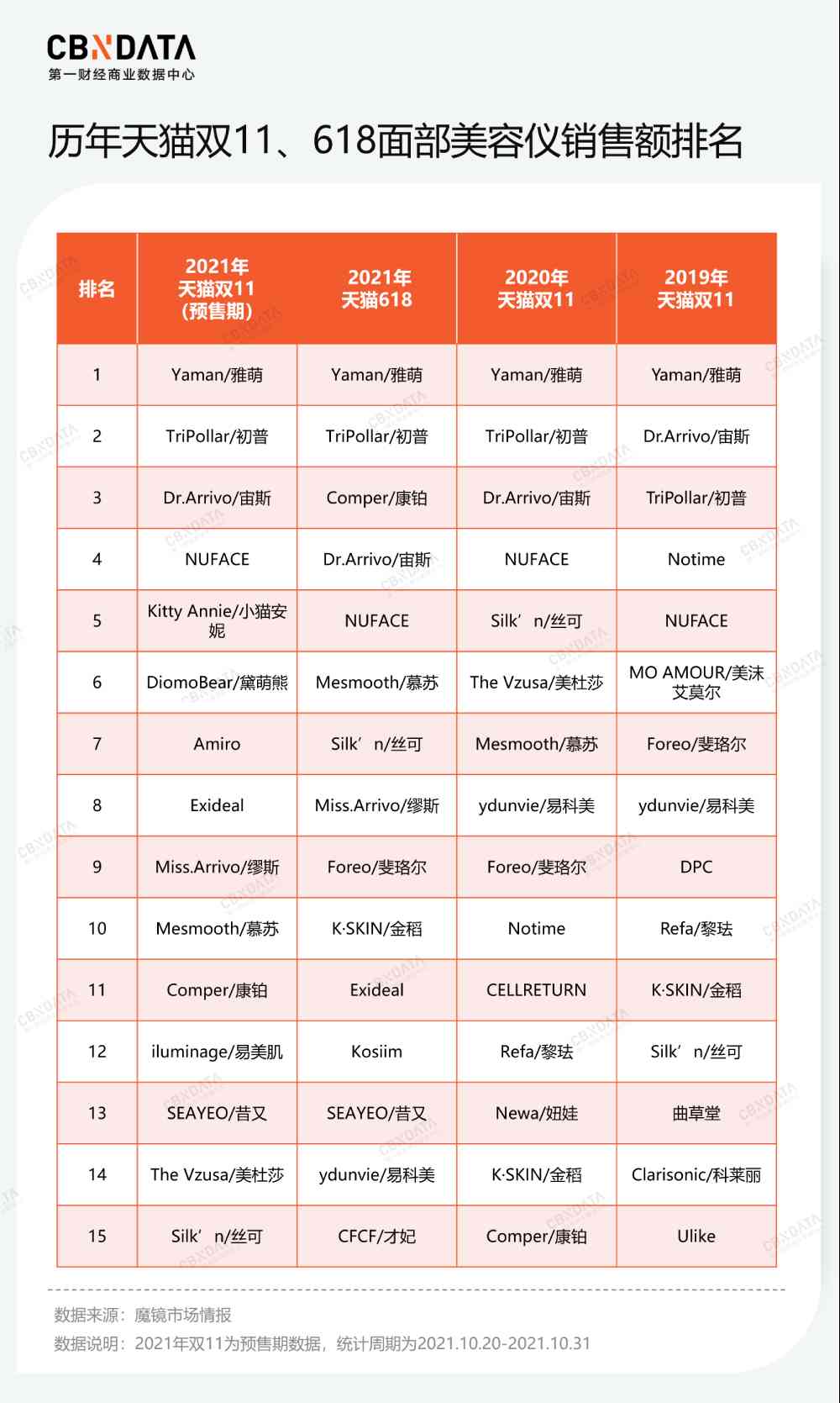 PBA化妆品怎么样瘦脸(pba化妆品质量怎样)插图8 PBA化妆品怎么样瘦脸(pba化妆品质量怎样)插图8