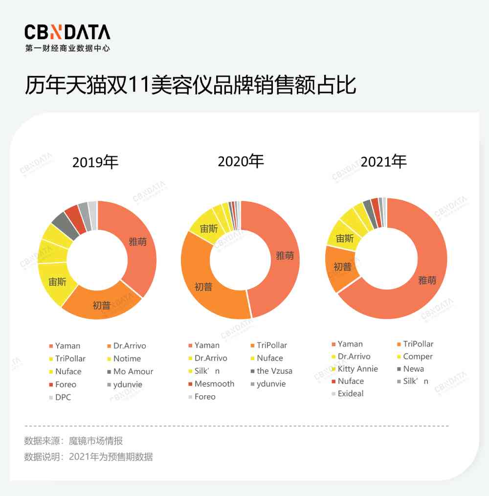 PBA化妆品怎么样瘦脸(pba化妆品质量怎样)插图10 PBA化妆品怎么样瘦脸(pba化妆品质量怎样)插图10