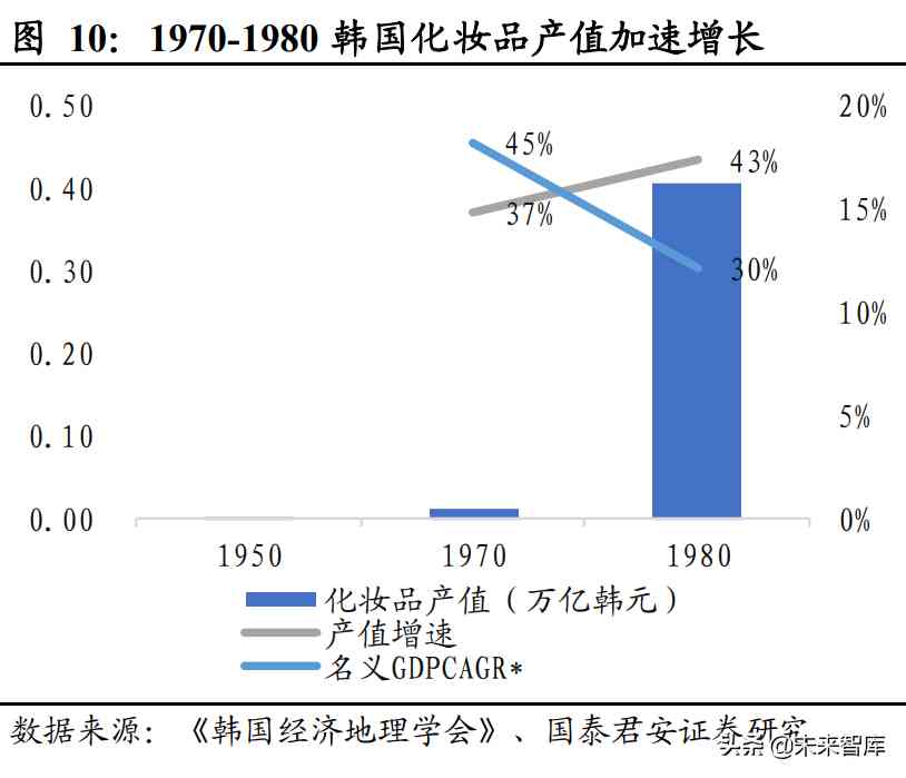 韩国人介绍韩国化妆品(宋亚轩唯美图片)插图1