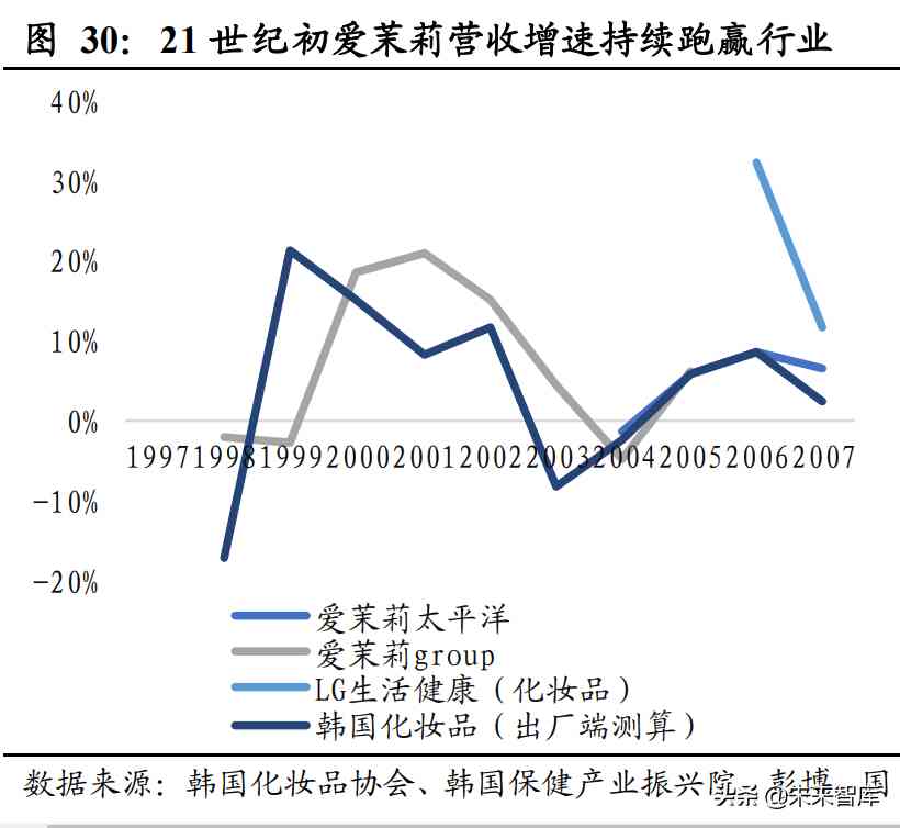 韩国人介绍韩国化妆品(宋亚轩唯美图片)插图5