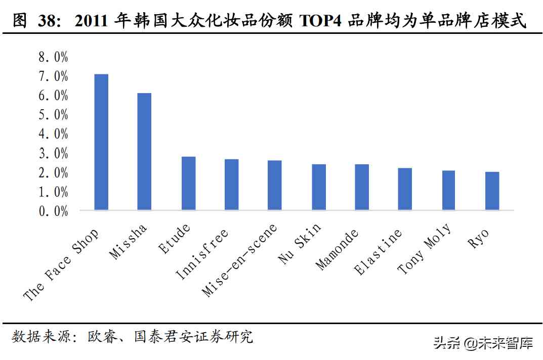 韩国人介绍韩国化妆品(宋亚轩唯美图片)插图7