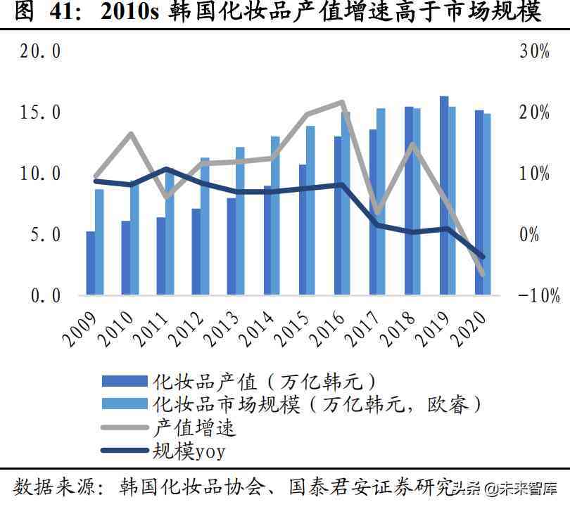 韩国人介绍韩国化妆品(宋亚轩唯美图片)插图8