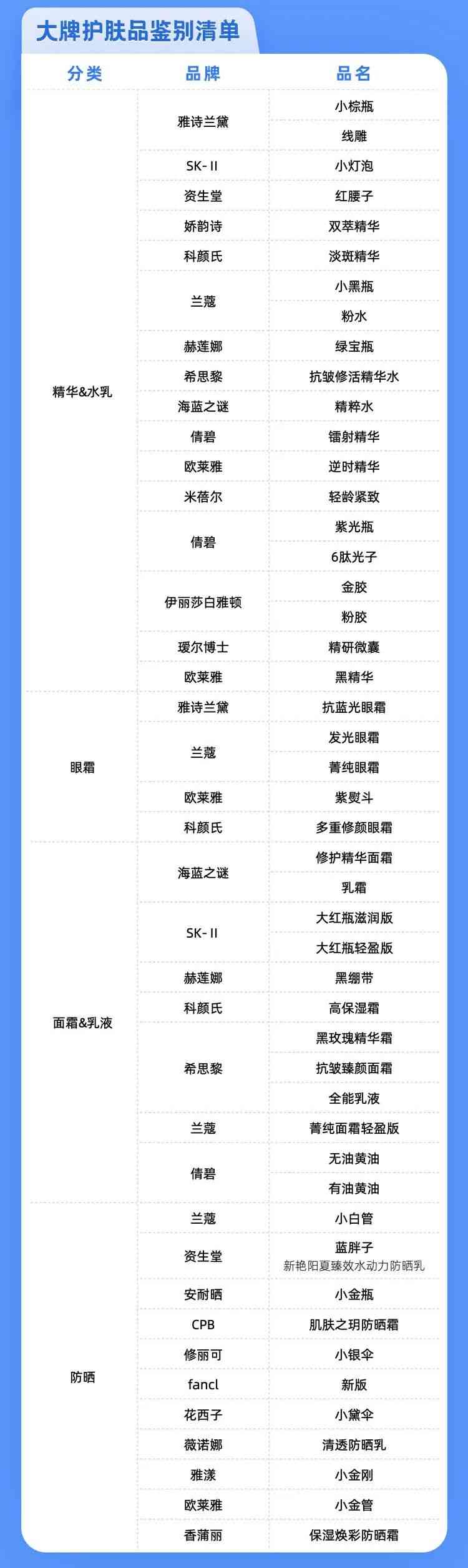 化妆品用什么检测真假最好(怎么样检测化妆品的真假)插图9