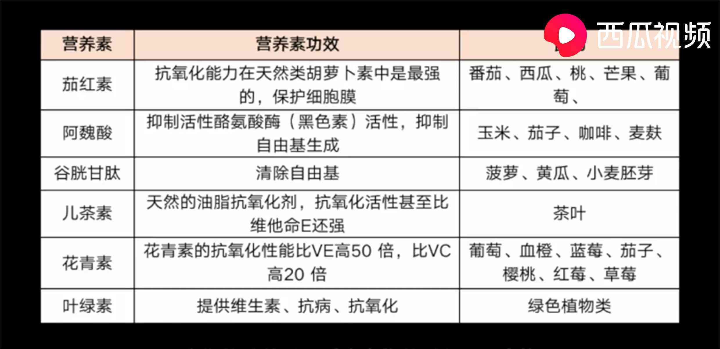 不用化妆品美白小窍门视频(不用化妆品美白小窍门视频教学)插图5