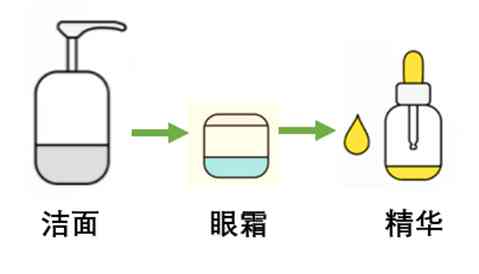化妆品和人一样吗(化妆品有区别吗)插图2