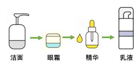 化妆品和人一样吗(化妆品有区别吗)插图3