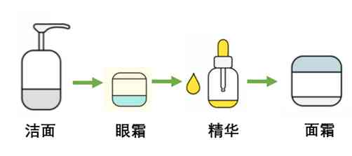 化妆品和人一样吗(化妆品有区别吗)插图4