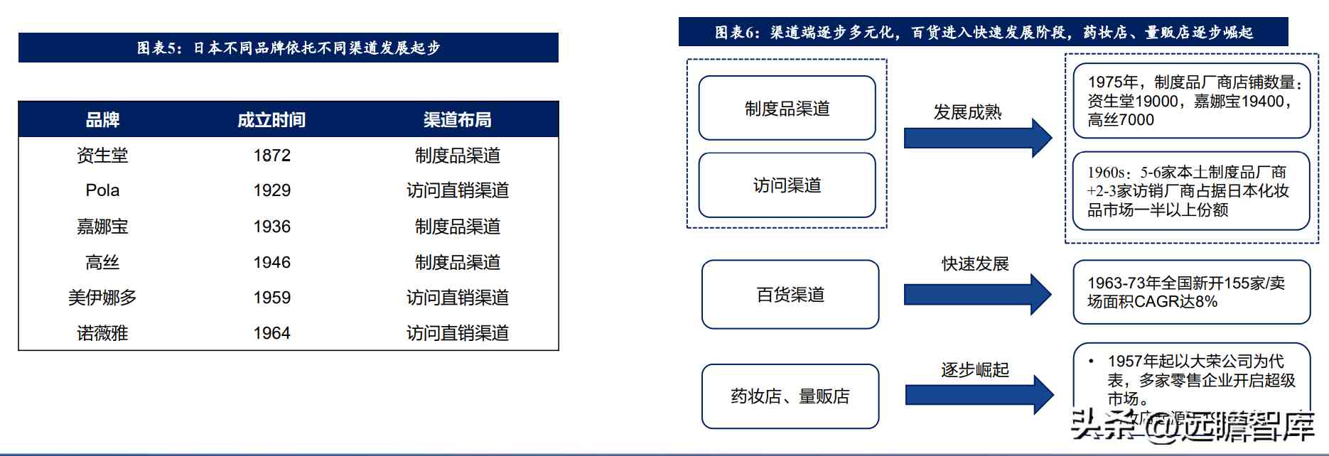 在日本开化妆品店怎么样(日本的化妆品怎么样啊)插图3