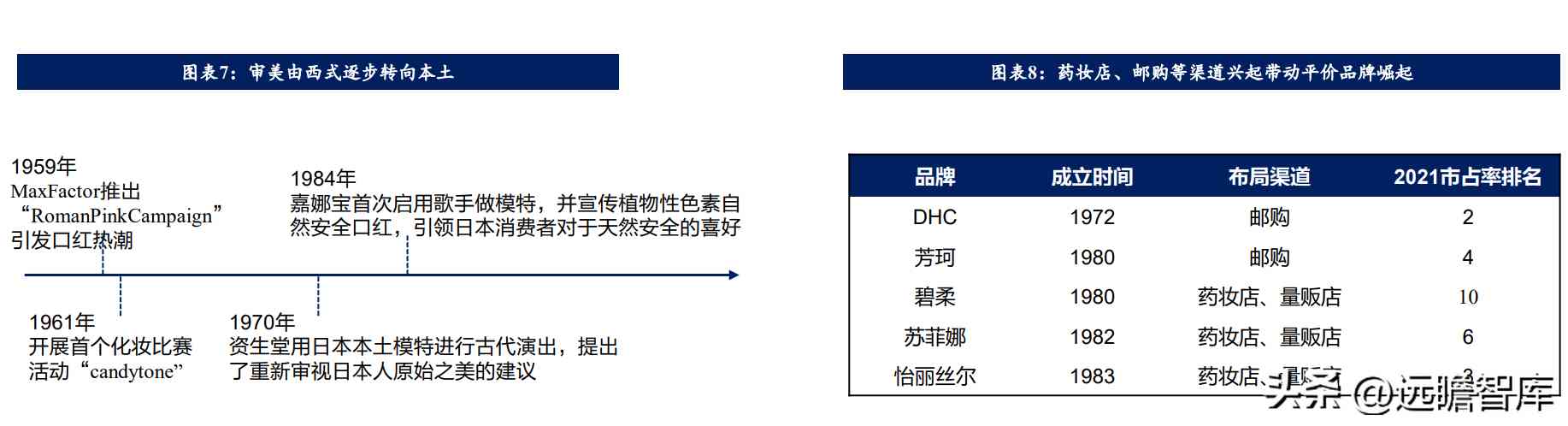 在日本开化妆品店怎么样(日本的化妆品怎么样啊)插图4