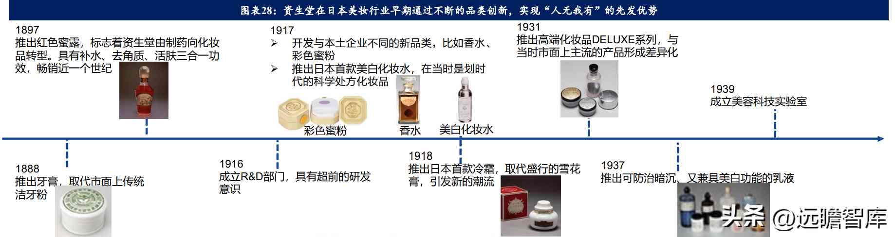 在日本开化妆品店怎么样(日本的化妆品怎么样啊)插图16