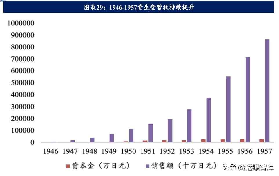 在日本开化妆品店怎么样(日本的化妆品怎么样啊)插图17