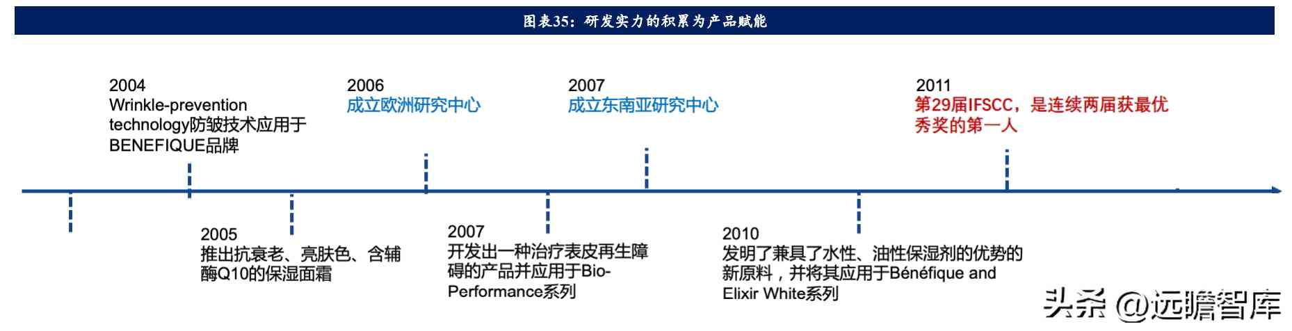 在日本开化妆品店怎么样(日本的化妆品怎么样啊)插图22