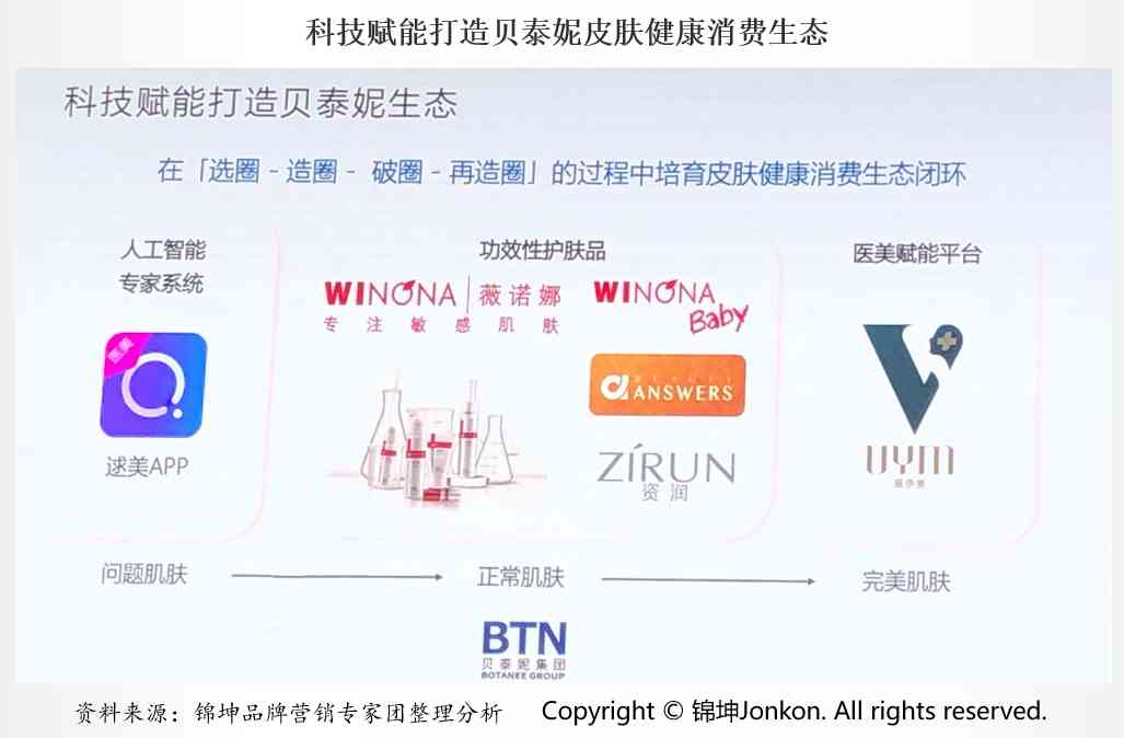 日化品化妆品都有什么品牌(化妆品都有什么牌子的)插图4 日化品化妆品都有什么品牌(化妆品都有什么牌子的)插图4