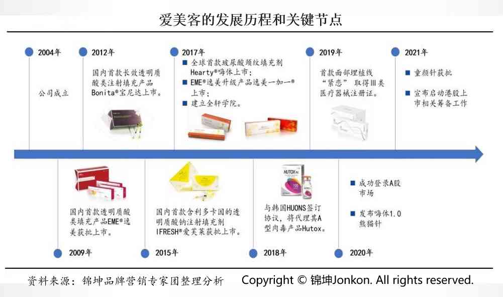日化品化妆品都有什么品牌(化妆品都有什么牌子的)插图7 日化品化妆品都有什么品牌(化妆品都有什么牌子的)插图7