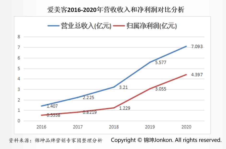 日化品化妆品都有什么品牌(化妆品都有什么牌子的)插图8 日化品化妆品都有什么品牌(化妆品都有什么牌子的)插图8