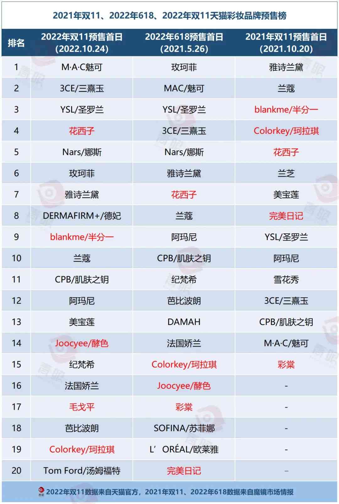 中国舞表演化妆品推荐品牌(舞台妆品牌)