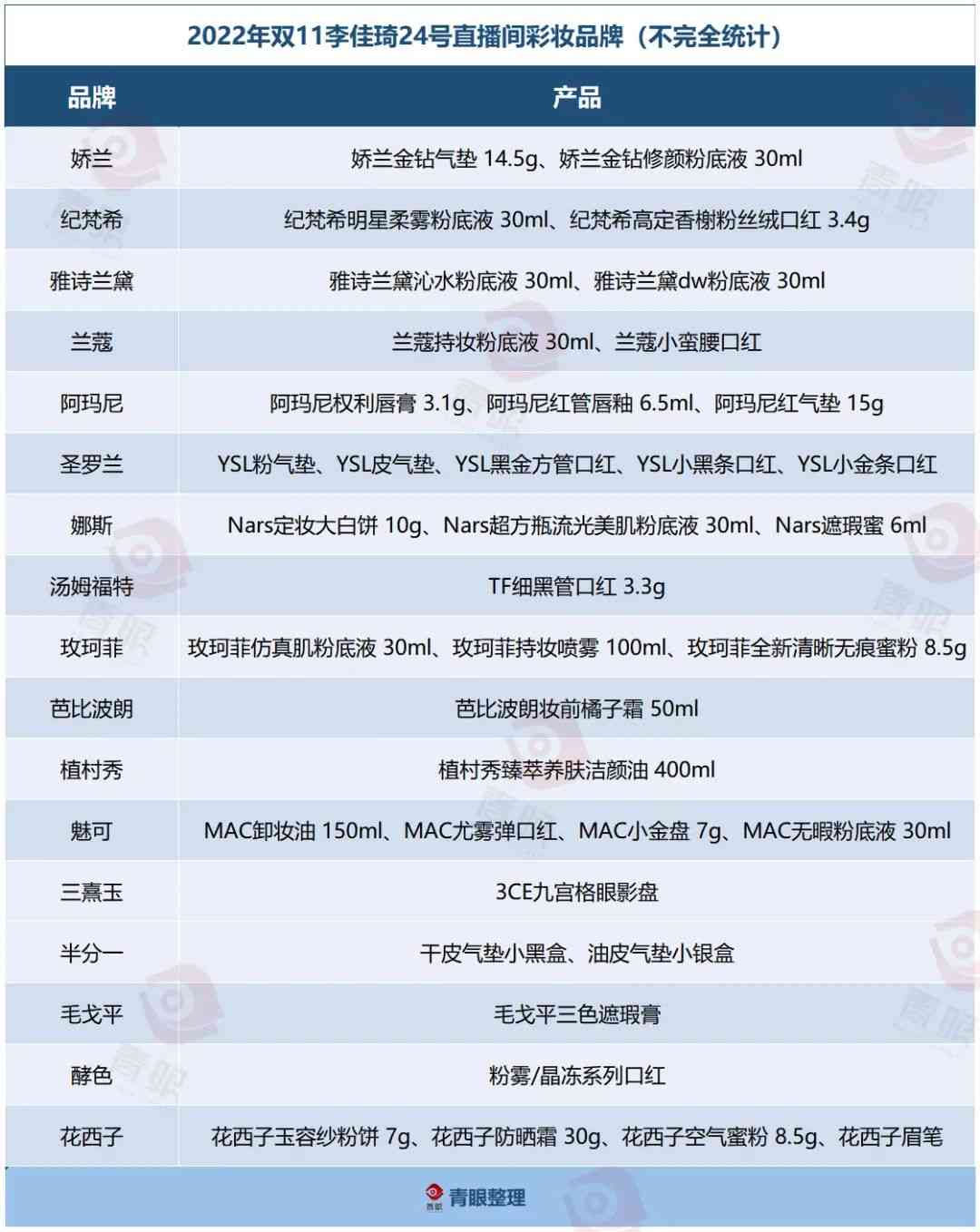 中国舞表演化妆品推荐品牌(舞台妆品牌)插图2