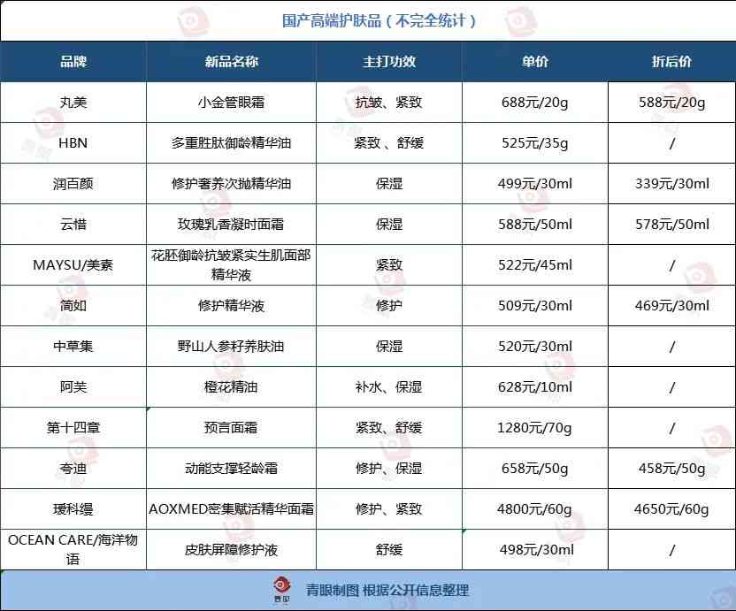 2019新年化妆品(2019化妆品排行)