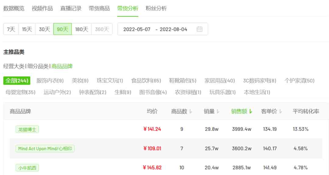 金爱罗夫妇化妆品(金爱罗夫妇化妆品怎么样)插图15