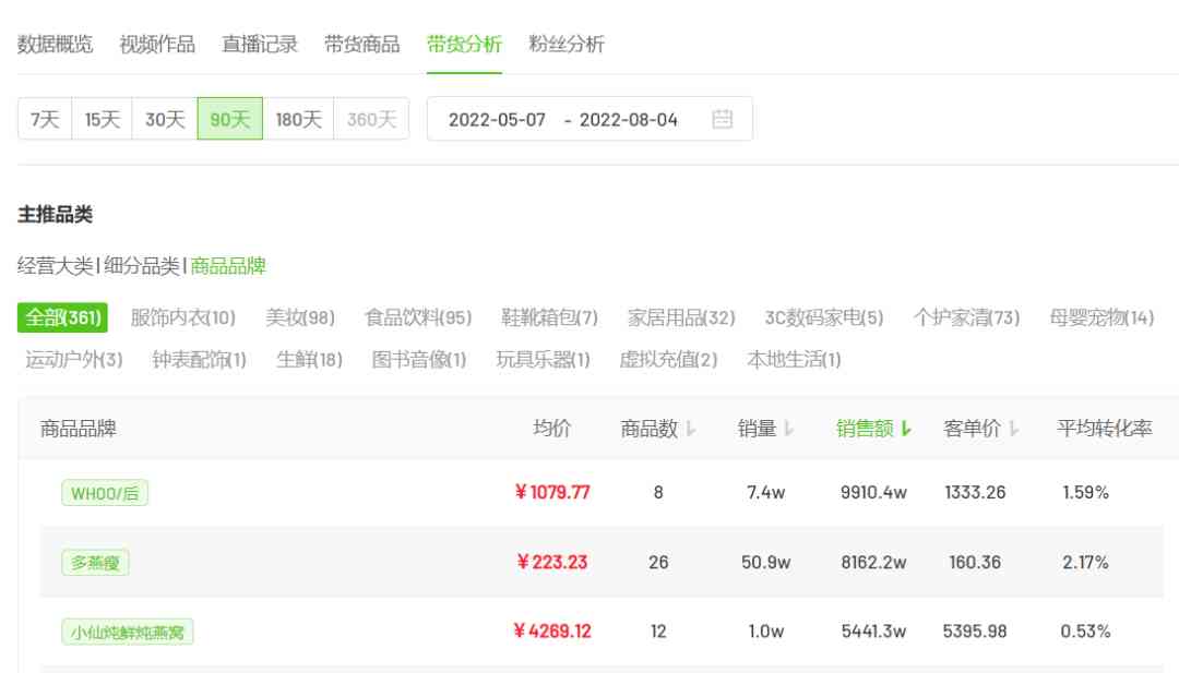 金爱罗夫妇化妆品(金爱罗夫妇化妆品怎么样)插图16