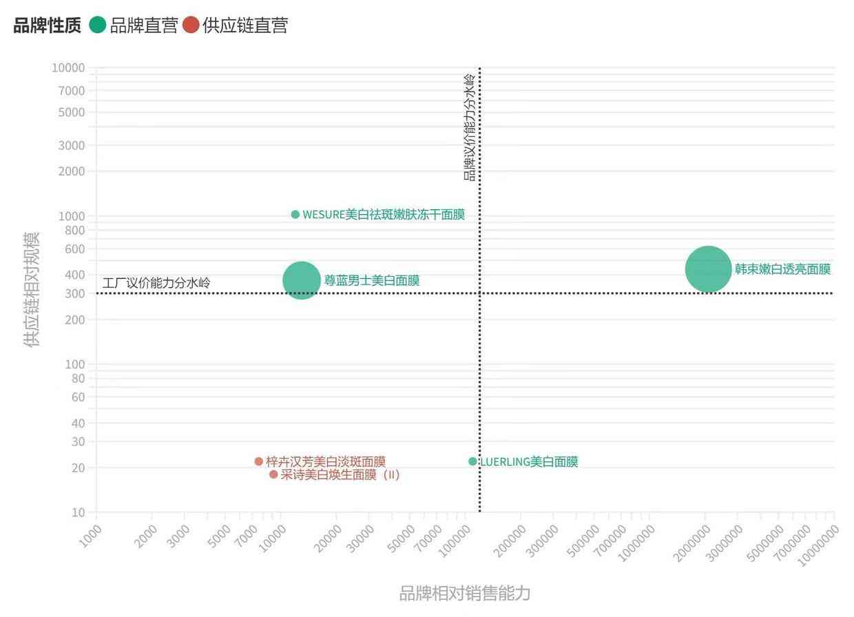 总成本领先战略的化妆品(化妆品公司战略目标)插图10 总成本领先战略的化妆品(化妆品公司战略目标)插图10